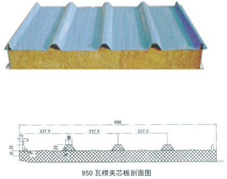 Sandwich panel